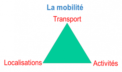 Definition mobilite.png