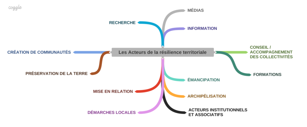 Les Acteurs de la rsilience territoriale-980x407.png

