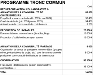 Budget Tronc Commun.png