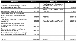 Plan de financement budget ADEME - Feuille 1 page-0001.jpg